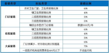 青岛大病医疗保险报销比例青岛市医疗报销政策