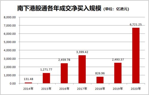 港股涡轮实际杠杆和有效杠杆是怎么计算的