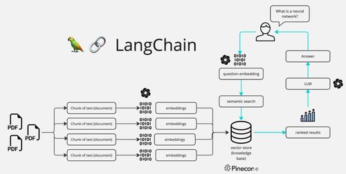 用chat gpt建知识库