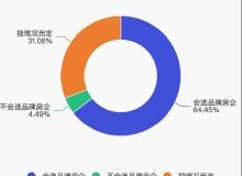 2022年7月11日到2022年3月10日，有多少天了