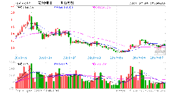 600188兖州煤业可以介入吗？