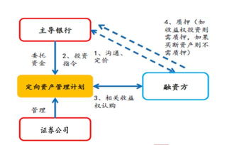 为什么银行的理财产品属于私募证券呢