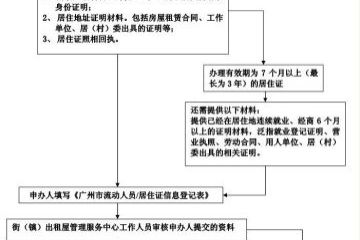 个体户都不用交税，可是工商年检时纳税总额那里要填，该怎么填呢？