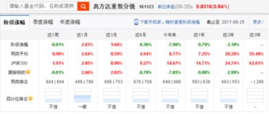 161123易方达并购重组基金看好吗、值得买么