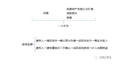 在股票公司做出纳需要做哪些报表