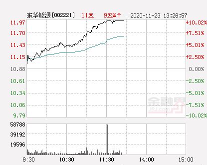 11.97元股票涨停价位是多少钱