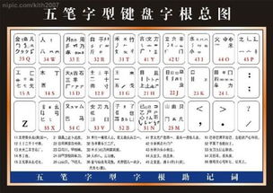 五笔字根,每个键盘上的字代表的是什么 