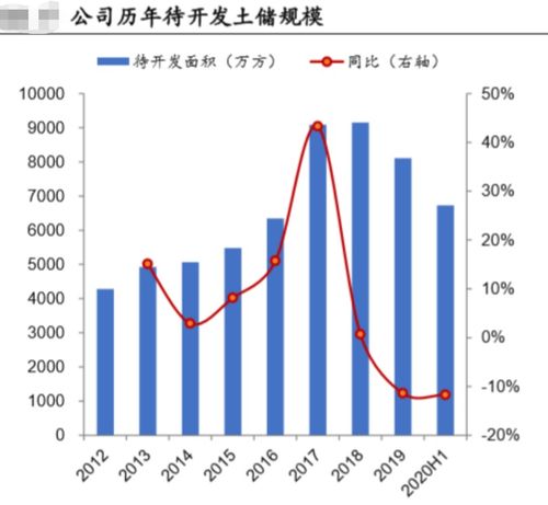 保利地产动态市盈率是多少