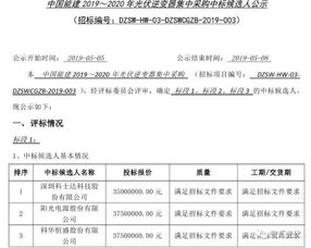 梦见工程中标现实能中标吗(梦见工程中标现实能中标吗是啥意思)