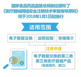 图解 医疗器械网络安全注册技术审查指导原则 