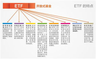 黄金ETF特点有哪些