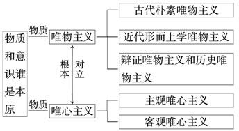 “朴素的唯物主义”的意思如何、朴素的唯物主义的读音怎么读、朴素的唯物主义的拼音是什么、怎么解释？