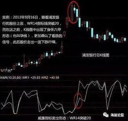 请教股票指标高人,两种威廉指标WAD ,WAD-QL的数理逻辑是什么？ 图形十分相似,谢谢