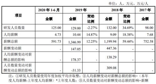 广东富信电子科技公司.。工资待遇方面是怎样的