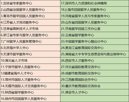 留学经历怎么放入档案，留学服务中心存放档案流程