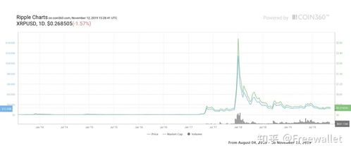 瑞波币2020年的价格能涨到多少,xrp币未来能涨到多少