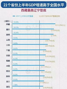 2017上半年云南各地经济实力排行榜出炉,看看你的家乡排第几