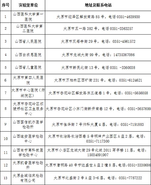 太原市关于做好核酸检测应检尽检愿检尽检工作的通告