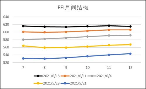  rndr估值,Rdr评价:新数字货币的市场表现。 USDT行情