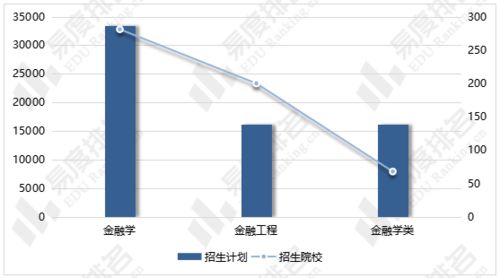 金融工程专业就业前景(金融工程专业就业方向及前景)