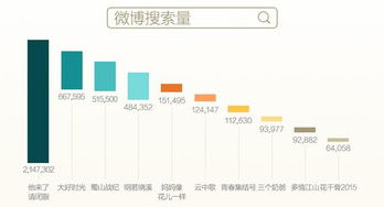 大好时光收视率是多少 大好时光最新收视率统计排名