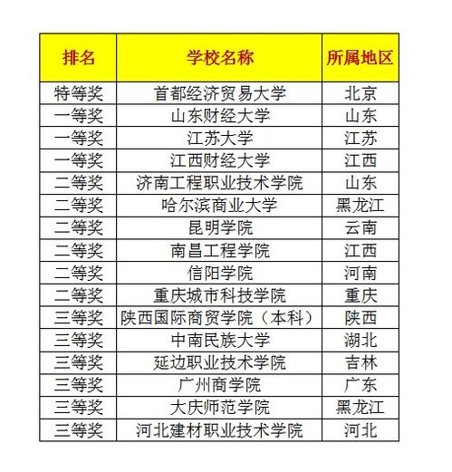 中国会计网校杯含金量,中国会计网校杯：金奖认证，财会精英的荣誉之路