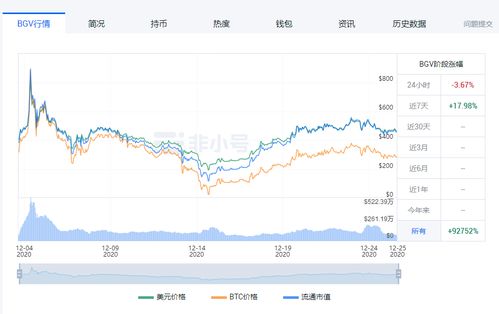 op币最新价格行情分析,分析澳币最新走势，以及未来走势？ op币最新价格行情分析,分析澳币最新走势，以及未来走势？ 专题