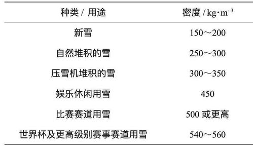 冬奥十大地理冷知识