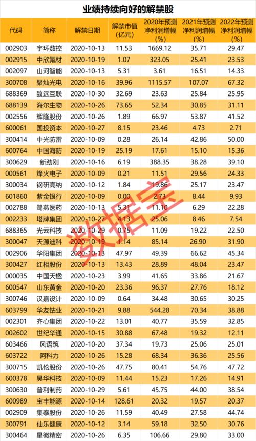 天神娱乐2.03亿解禁股成本是多少