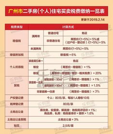 中国青年报:2023年成都购房政策税费|成都契税补贴新政策2023