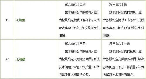 民法典合同法新规（民法典合同法新规解读）-图5