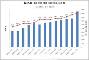 做个小调查！你认为后半年股市会上涨？