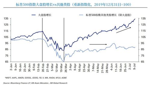 公司新上市,内部员工股票,等公司正式上市后,是否可以马上出售?或者不出售先转入他人名?请教.