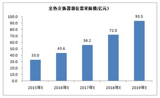 请问我买的华夏行业精选怎么到现在还查不到啊？都一个星期了