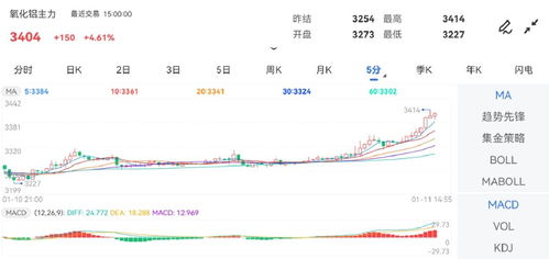 期货软件行情数据, 期货软件行情数据