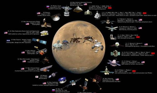 天问一号 我国火星探测任务定名,下半年将飞往火星验证三项技术