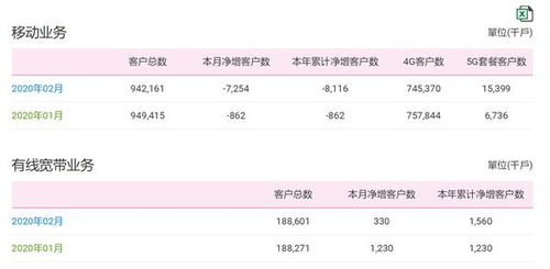 中国移动的电话卡升级为4g套餐还可以退订回原来既定的月租吗(移动4g升级为5g套餐怎么退订)