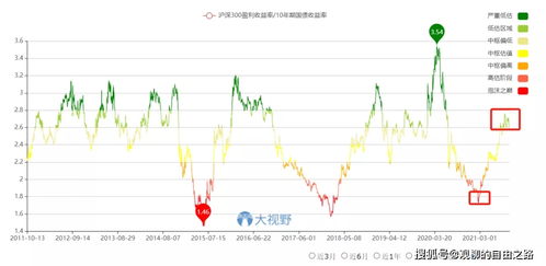 基金的估值走势哪里有啊，最好要有交易时间的，先谢啦