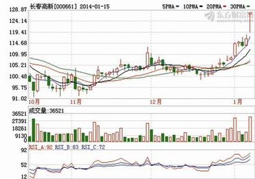 2022年7月沪深第一高价股