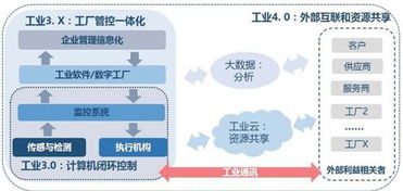 工业4.0要开启万亿市场 自动化企业任重而道远