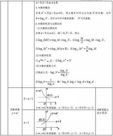 高中数学知识点总结归纳