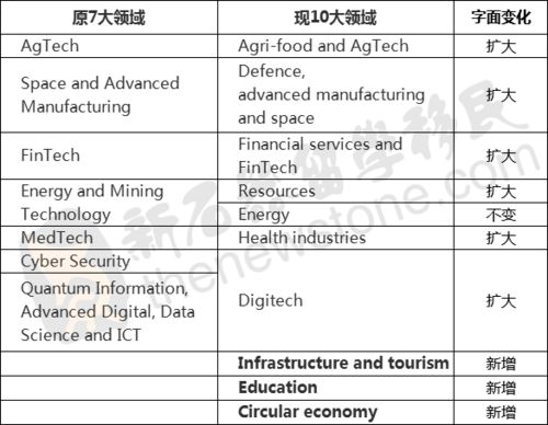 pr在旅游里是什么意思，比方说PR2级景点代表是什么