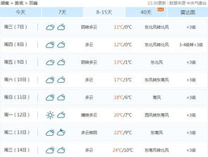 3 2 双峰今起持续晴冷,下周回暖 11天后放假还有一大波好消息 