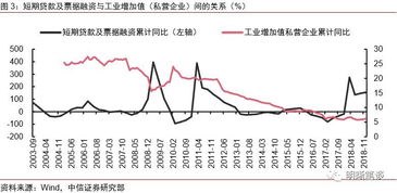 增发股票为什么会使企业资产负债率会提高