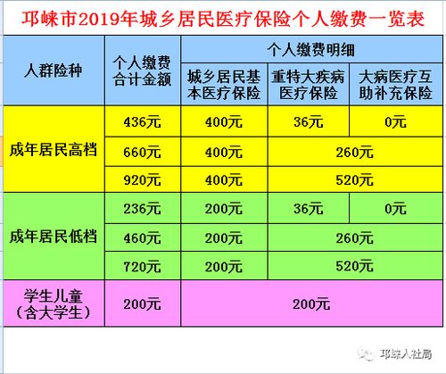 城乡居民医疗保险缴费规定,城乡居民医疗保险缴费标准