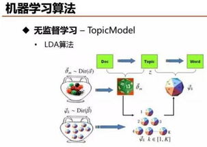 机器学习方法应用,机器学习方法在现代社会的广泛应用与挑战