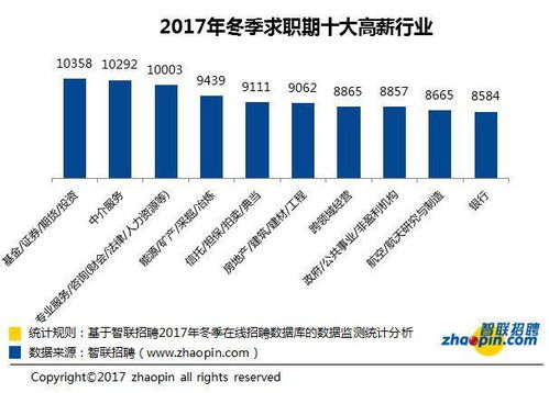 全国37城平均月薪公布,北京月薪过万稳居榜首 