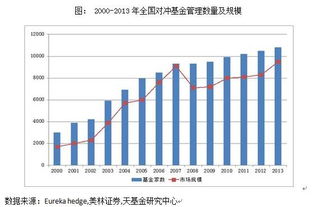 量化对冲基金到底是什么意思