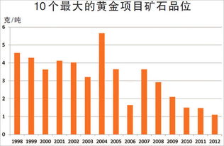 黄金矿石含量0.5 是什么含义？具体怎么计算一吨矿石含量多少黄金？按0.5来算的话是多少？