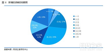 河北省投资在线监管平台官网,实时数据监控:保障投资安全 河北省投资在线监管平台官网,实时数据监控:保障投资安全 词条